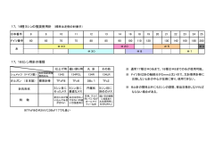 17、18種ミシンの推奨使用針 17、18ミシン用針の種類