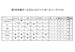 第7回京都ガールズ(U-12)フットボールリーグ11/12