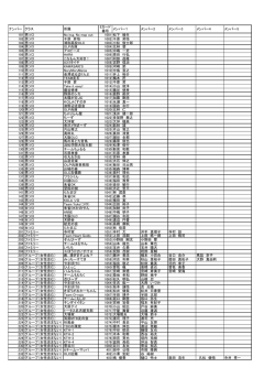 ナンバー クラス 所属 Eカード 番号 メンバー1 メンバー2 メンバー3