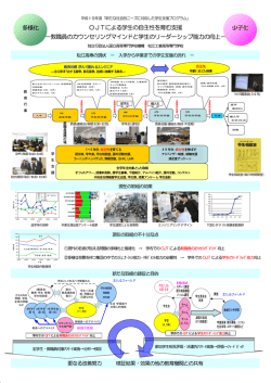 概要 - www2.matsue-ct.ac.jp