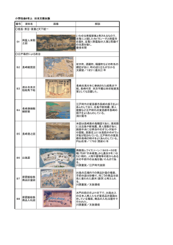 画像リスト 小学6年生「小学社会6年上／日本文教出版」