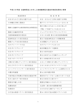 助成先団体と事業について