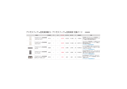 アトモスフィア空気清浄機の交換パーツ一覧（PDF：64KB）