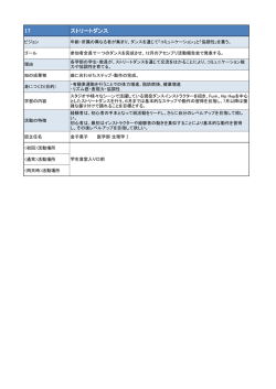 17 ストリートダンス