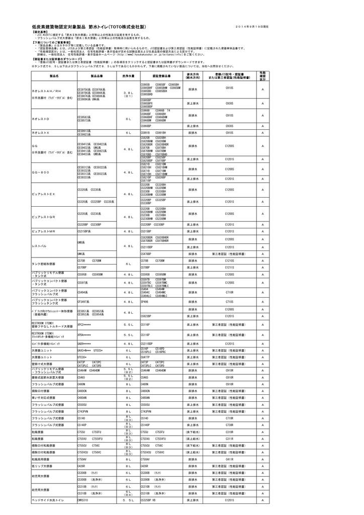 低炭素建築物認定対象製品 節水トイレ Toto株式 Toto Com Et