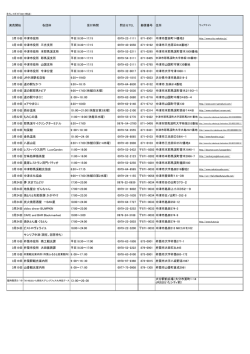 発売開始 各団体 受付時間 問合せTEL 郵便番号 住所 3月19日 中津