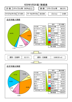 9月度 - 東明興業株式会社