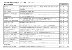 平成22年9月1日∼9月30日 - 千葉大学医学部ゐのはな同窓会