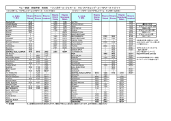 マレー鉄道 西海岸線 時刻表 ～シンガポール-ジョホール・バル