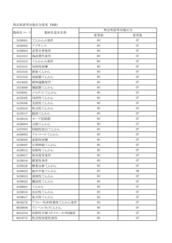 3450001 てんかん小発作 3450002 アブサンス 3450004 定型欠神発作