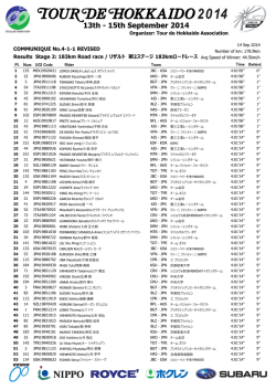 COMMUNIQUE No.4 第2ステージ競技結果、チームカー序列