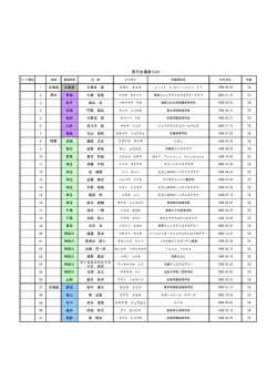 男子出場者リスト