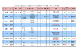 宿泊施設一覧 【 ※ 宿泊料金等の情報は必ず予約前に宿泊先に確認して