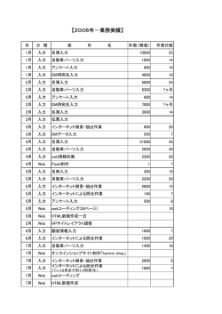 【2006年－業務実績】