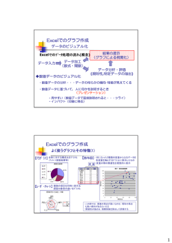 Excelでのグラフ作成 Excelでのグラフ作成