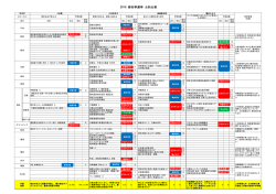 2016 都知事選挙 公約比較