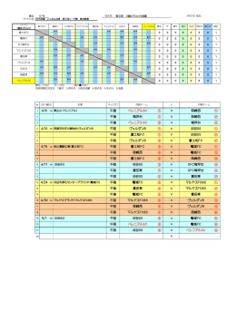 新U-12西三河リーグ日程表(4月)