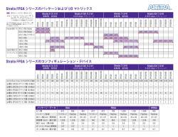 Stratix FPGAシリーズのパッケージおよびI/Oマトリックス