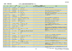 2016/9/2 くまもと産業支援財団登録専門家リスト 【経営・事業計画】 1/2