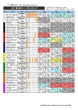 9R 第5回キーンランドカップ