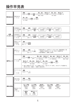 操作早見表