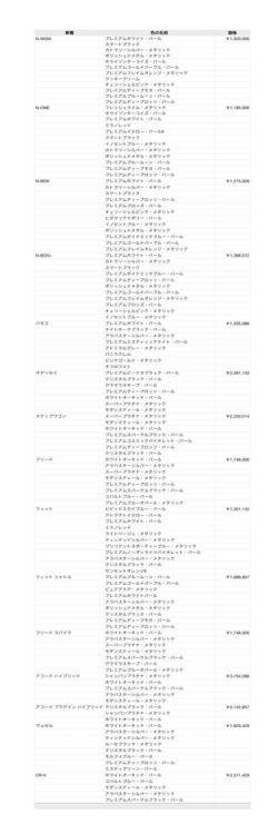 車種 色の名前 価格 N-WGN プレミアムホワイト・パール ￥1320000