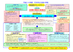 平成28年度グランドデザイン
