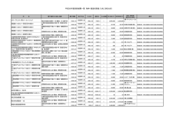 平成26年度契約結果一覧 物件・製造の請負（入札に係るもの）