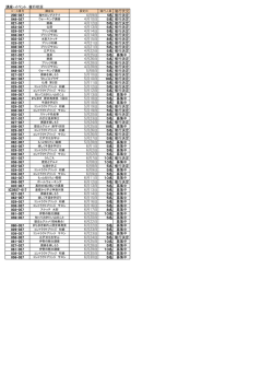 講座・イベント 催行状況 200-037 4月9日 5名 催行決定 048