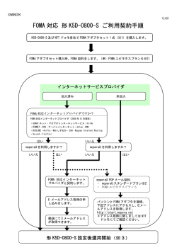 FOMA対応 形K5D-0800
