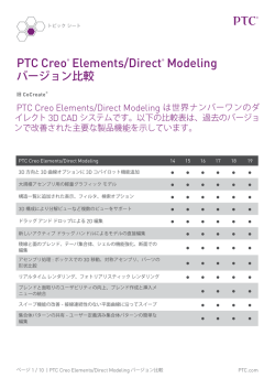 PTC Creo® Elements/Direct® Modeling