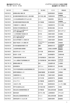 株式会社アクアテック ビトグラウト-UG注入工法施工実績 登録番号：KK