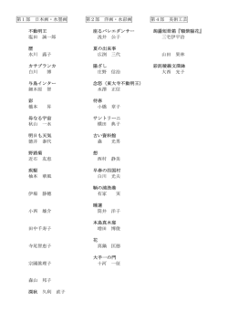 第1部 日本画・水墨画 第2部 洋画・水彩画 第4部 美術工芸 不動明王