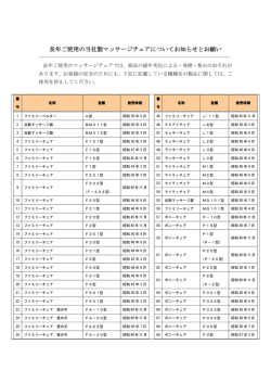 長年ご使用の当社製マッサージチェアについてお知らせとお願い