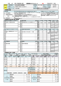 海外友好都市交流事業費