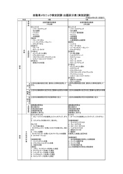 自動車メカニック検定試験 出題区分表（実技試験）