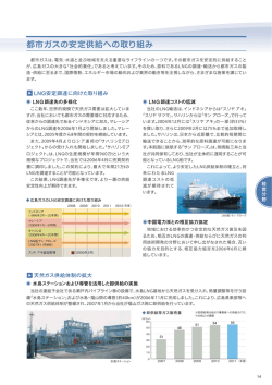 都市ガスの安定供給への取り組み