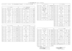 とっておきの音楽祭in東まつしま2016プログラム