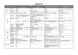 経営形態の比較