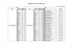 金融機関名等の変更に伴う店舗新旧対比表