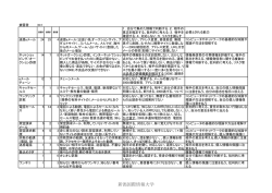 14 情報による犯罪例