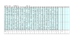 2015年7月 月 報 下水管理センター 風向 WD