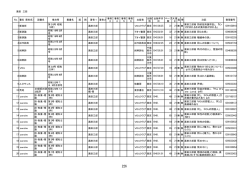 黒田三郎資料目録 - 広島市立図書館