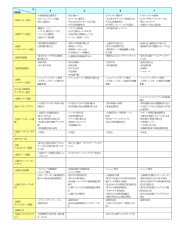 月 団体名 4 5 6 7 上越サッカー協会 ・4 級審判認定