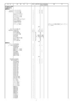 別表1（生活福祉文化学部） - 京都ノートルダム女子大学