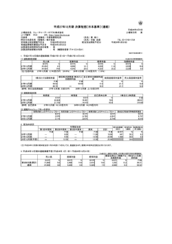 2015年12月期 通期決算短信(PDF：833.86 kB)