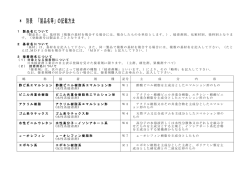 ＊ 別表 「製品名等」の記載方法