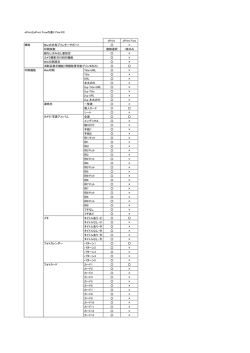 ePrintとePrint Freeの違い(Ver3.0) ePrint ePrint Free 機能 Macの共有