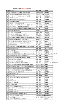 平成28年5月 - 桐生第一高等学校