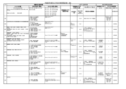 事業計画 - NPO法人どんぐり会